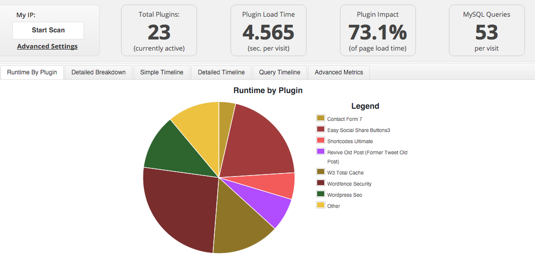Antes de la optimización de los plugins