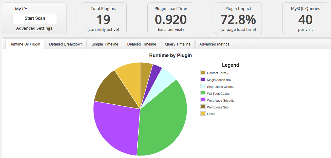Resultados tras la optimización de los plugins de WordPress