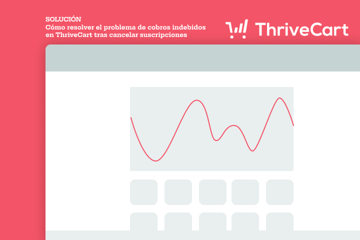 Problema con suscripciones en ThriveCart