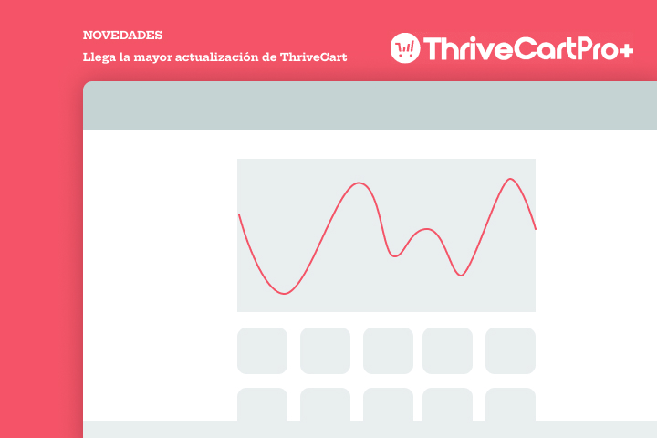 ThriveCart Pro+